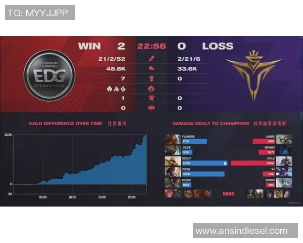 王者荣耀热点分析:深入解读EDG战队的运营策略与成功之道 王者荣耀热点分析:深入解读EDG战队的运营策略与成功之道