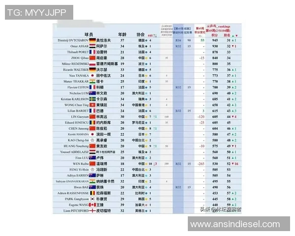 成都乒乓球队强势崛起最新乒乓球力量排行榜前十名揭晓 成都乒乓球队强势崛起最新乒乓球力量排行榜前十名揭晓