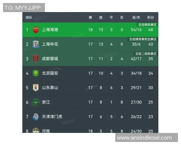 广州足球队强势领跑全国锦标赛积分榜目前积分高达68分