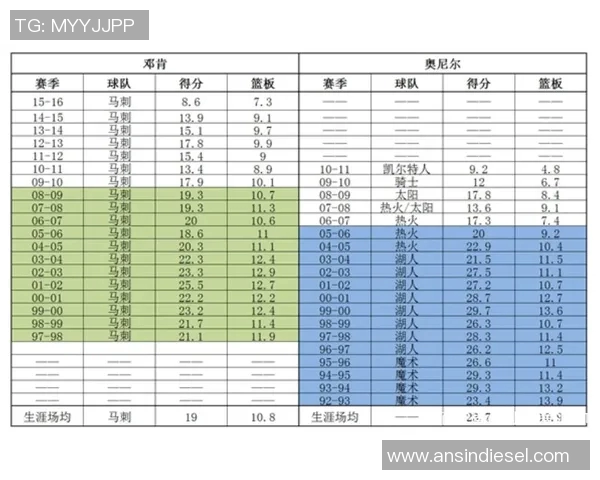 邓肯与奥尼尔职业生涯数据对比分析揭示篮球巨星的真实实力