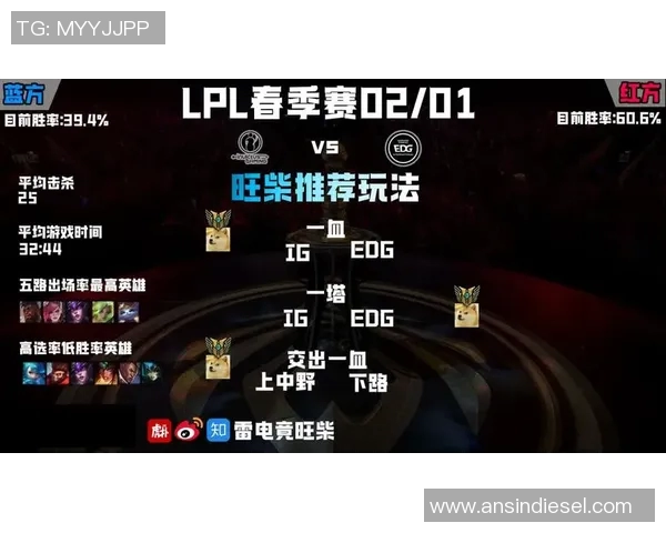 赛后复盘IG与RNG的状态分析与未来展望